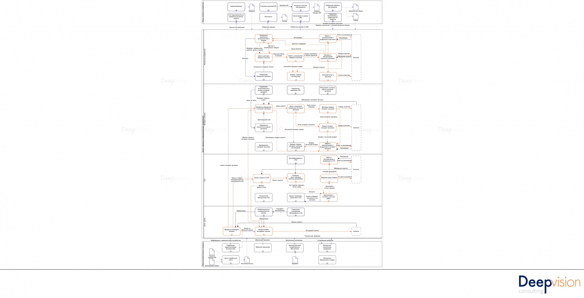 Корпоративная карта бизнес-процессов.jpg