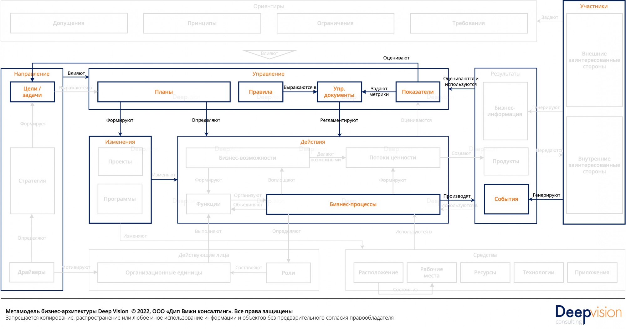 Метамодель бизнес-архитектуры - реактивныи контур.jpg
