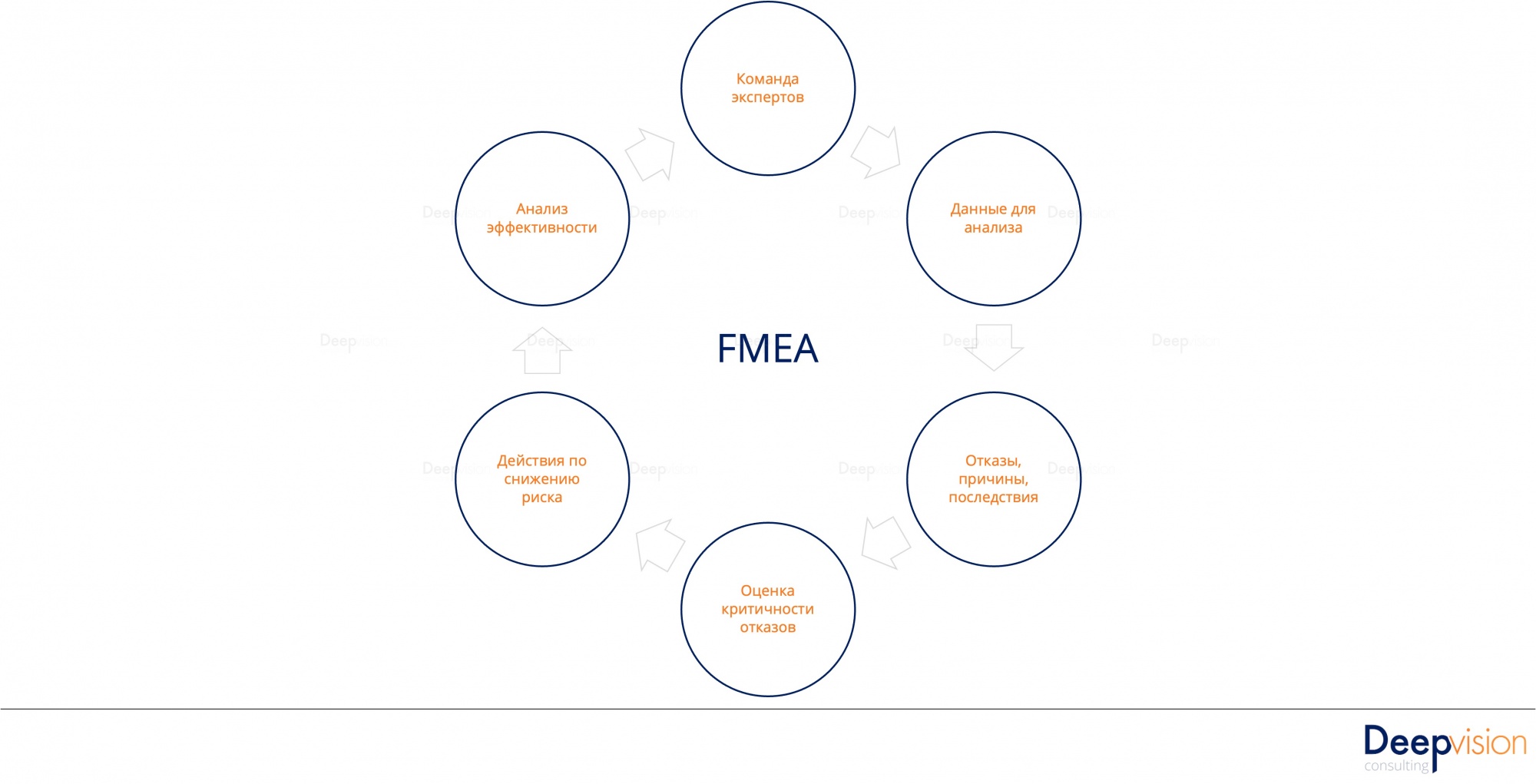 Анализ разрывов - Цикл FMEA.jpg
