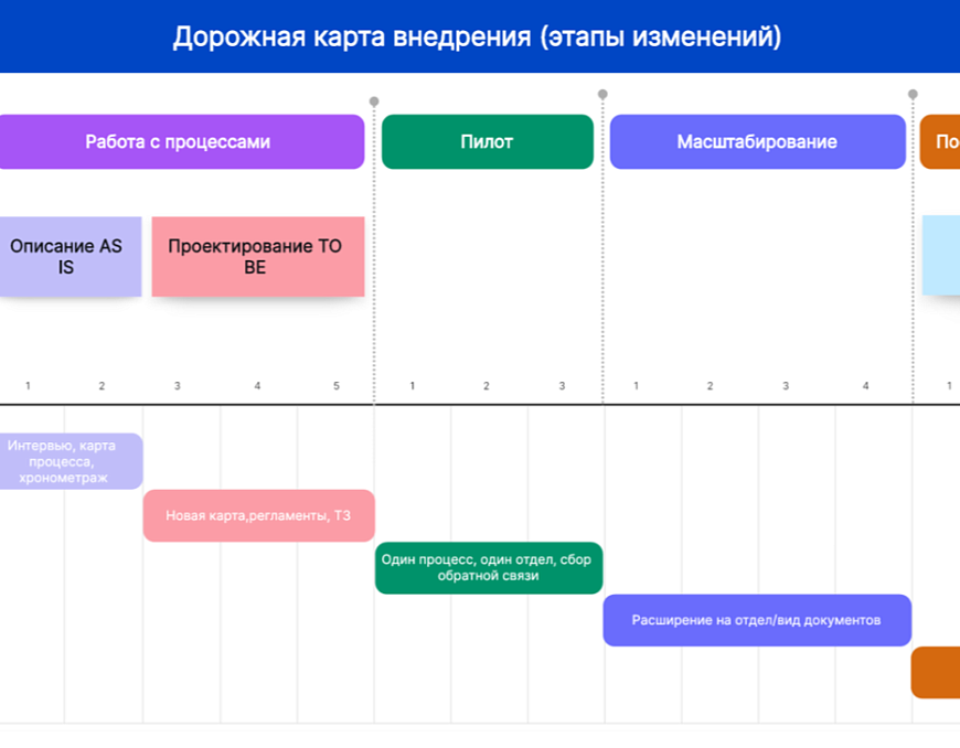 Изменение процесса документооборота: как перейти от хаоса к системе