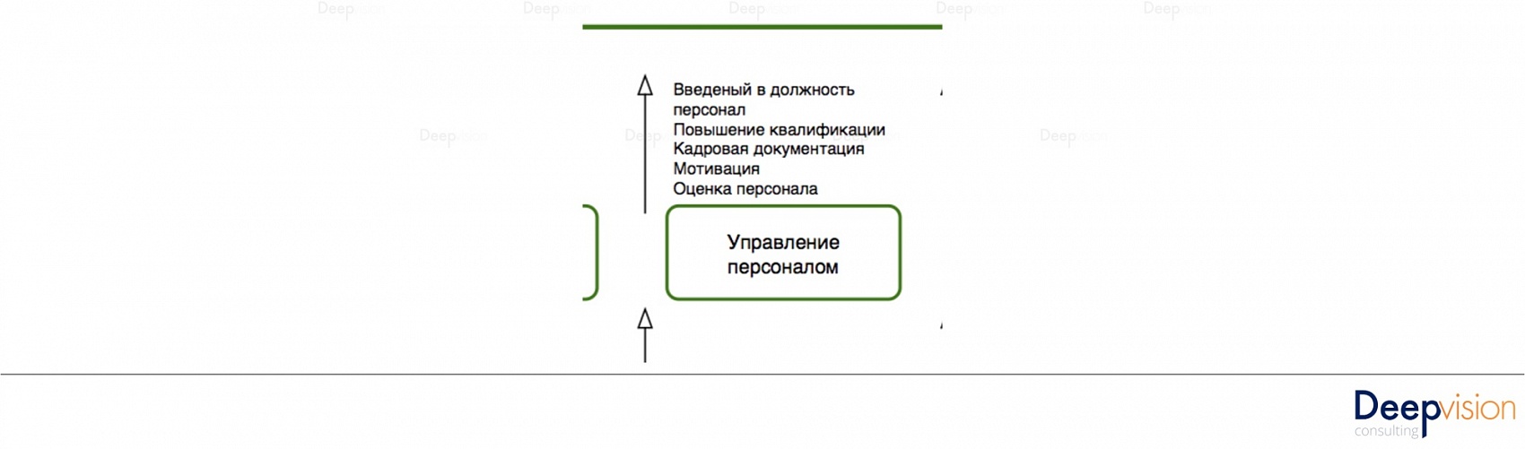 Элементарные правила описания процессов Отображение продуктов вспомогательных процессов.jpg