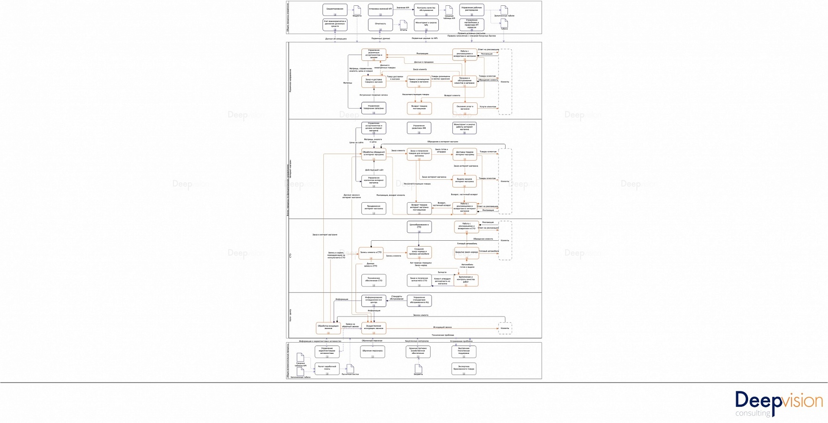 Корпоративная карта бизнес-процессов.jpg