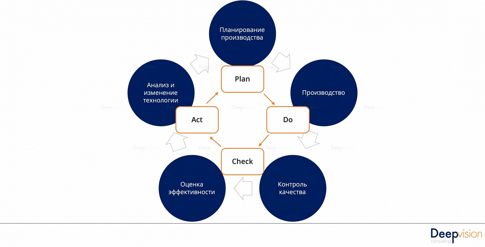Как правильно определить границы процесса  Подпроцессы и управленческии цикл.jpg