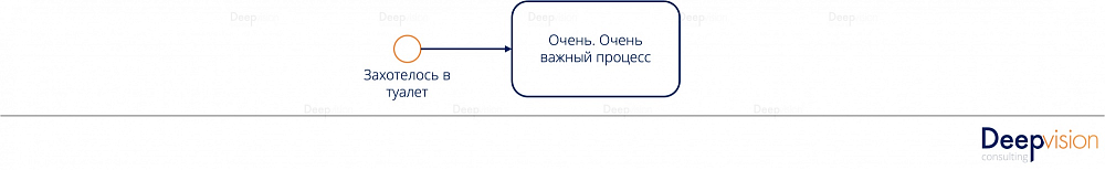 Граница процесса обозначение - deep-vision