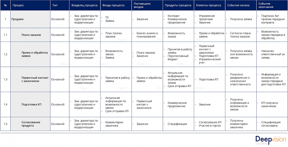 Что такое SIPOC - deep-vision