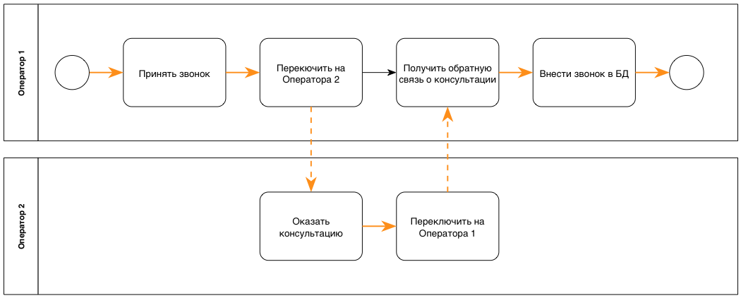 Какие туроператоры работают